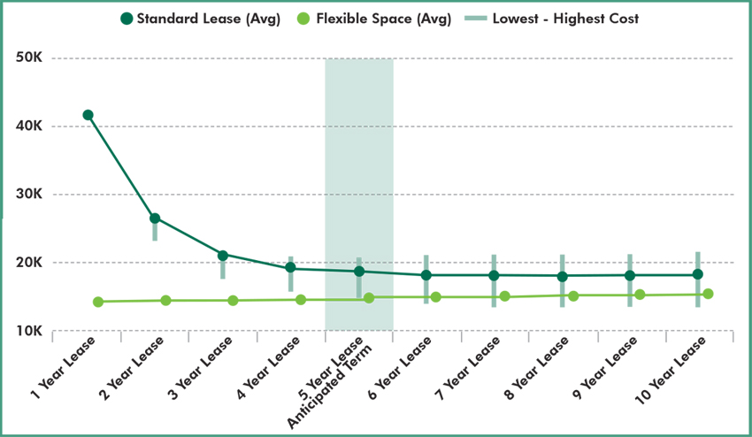 Coworking-Financial-Graphs-II-1