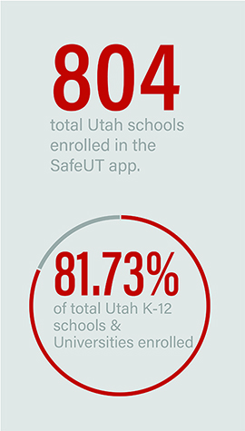 SafeUT-Annual-Report-Graphics---JPG-12-2