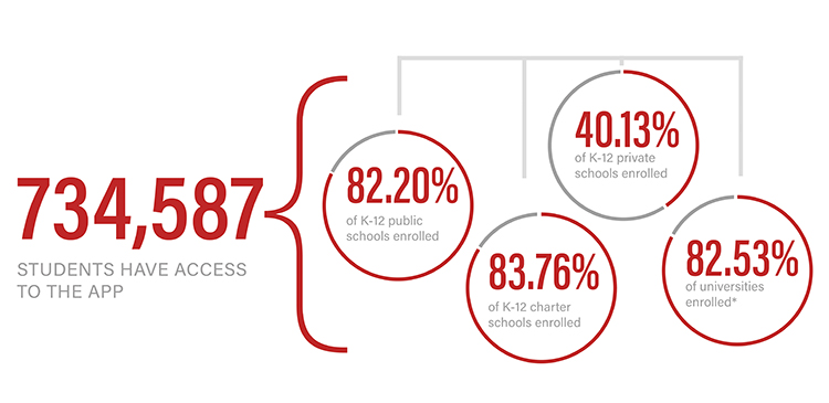 SafeUT-Annual-Report-Graphics---JPG-13-1