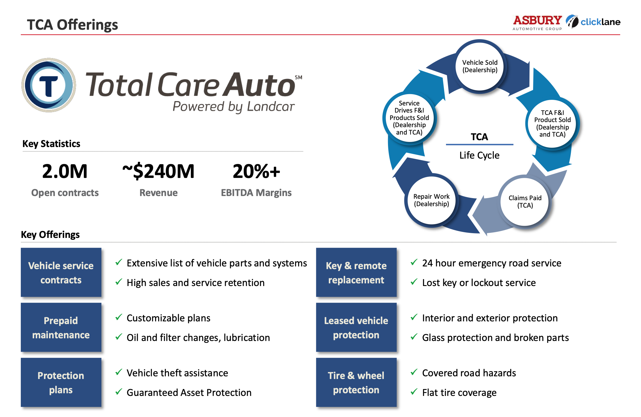 BREAKING NEWS Larry H. Miller Dealerships and Total Care Auto are