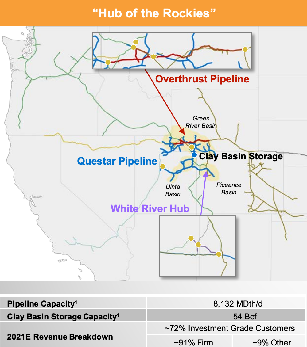 ppt-questar-gas-general-rate-case-overview-powerpoint-presentation