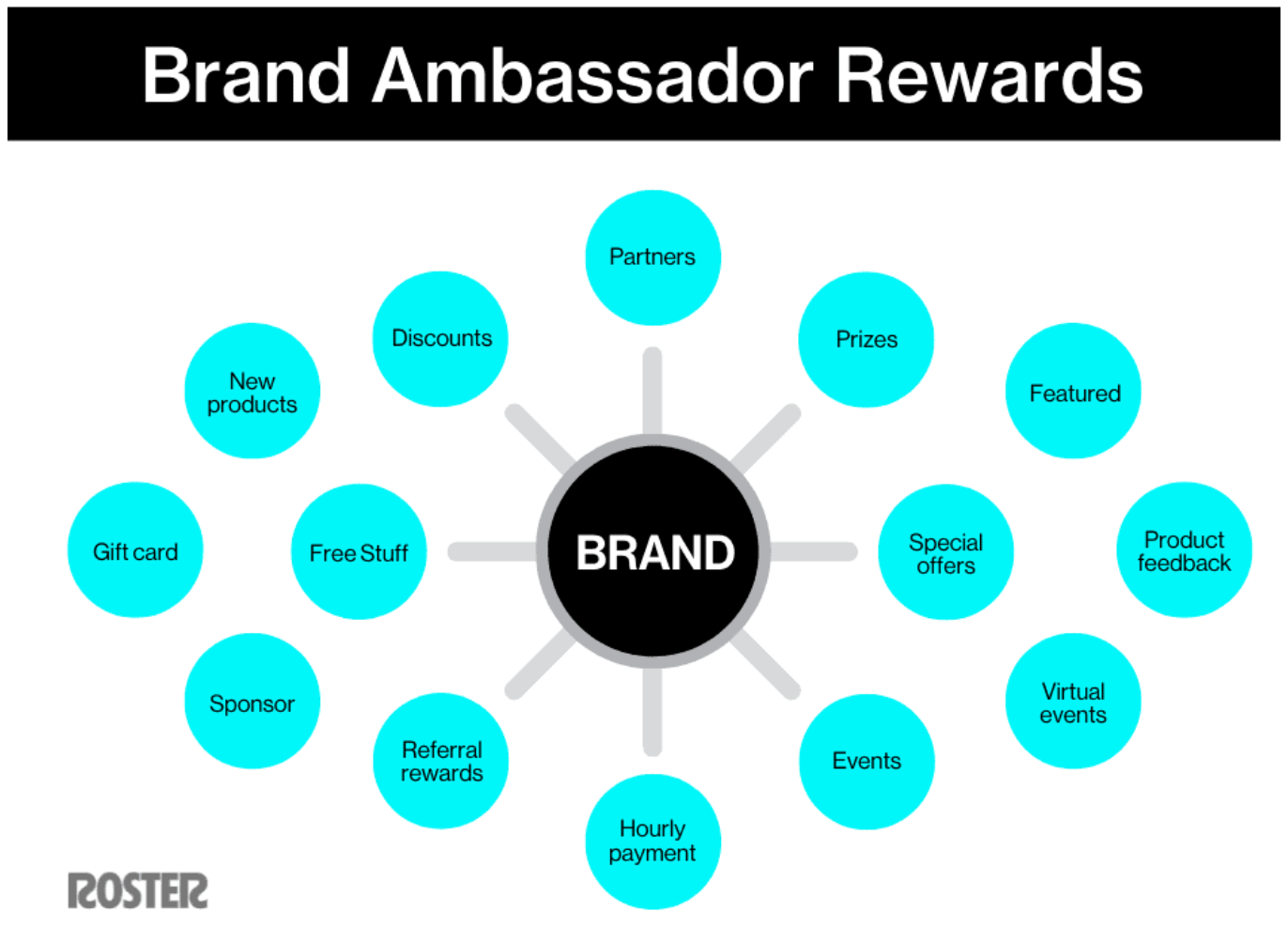 Influencer marketing & brand ambassadors - Roster