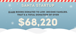 Startup Santa Raises More Than $68K Totaling 13K+ Books For Utah Children
