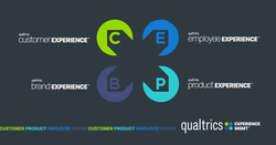 Qualtrics And IBM Announce Partnership