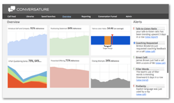 Conversature Examines Your Sales Calls To Find What Works And What Doesn’t